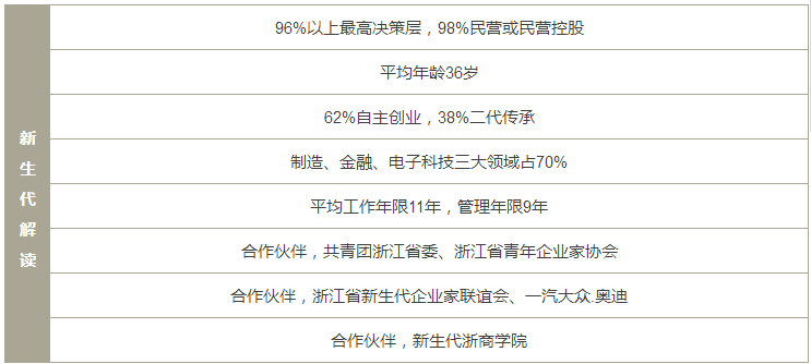 浙大2019级EMBA全新“1+3新”项目组合招生正式开启!