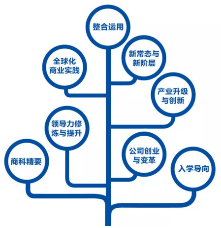 浙大2019级EMBA全新“1+3新”项目组合招生正式开启!